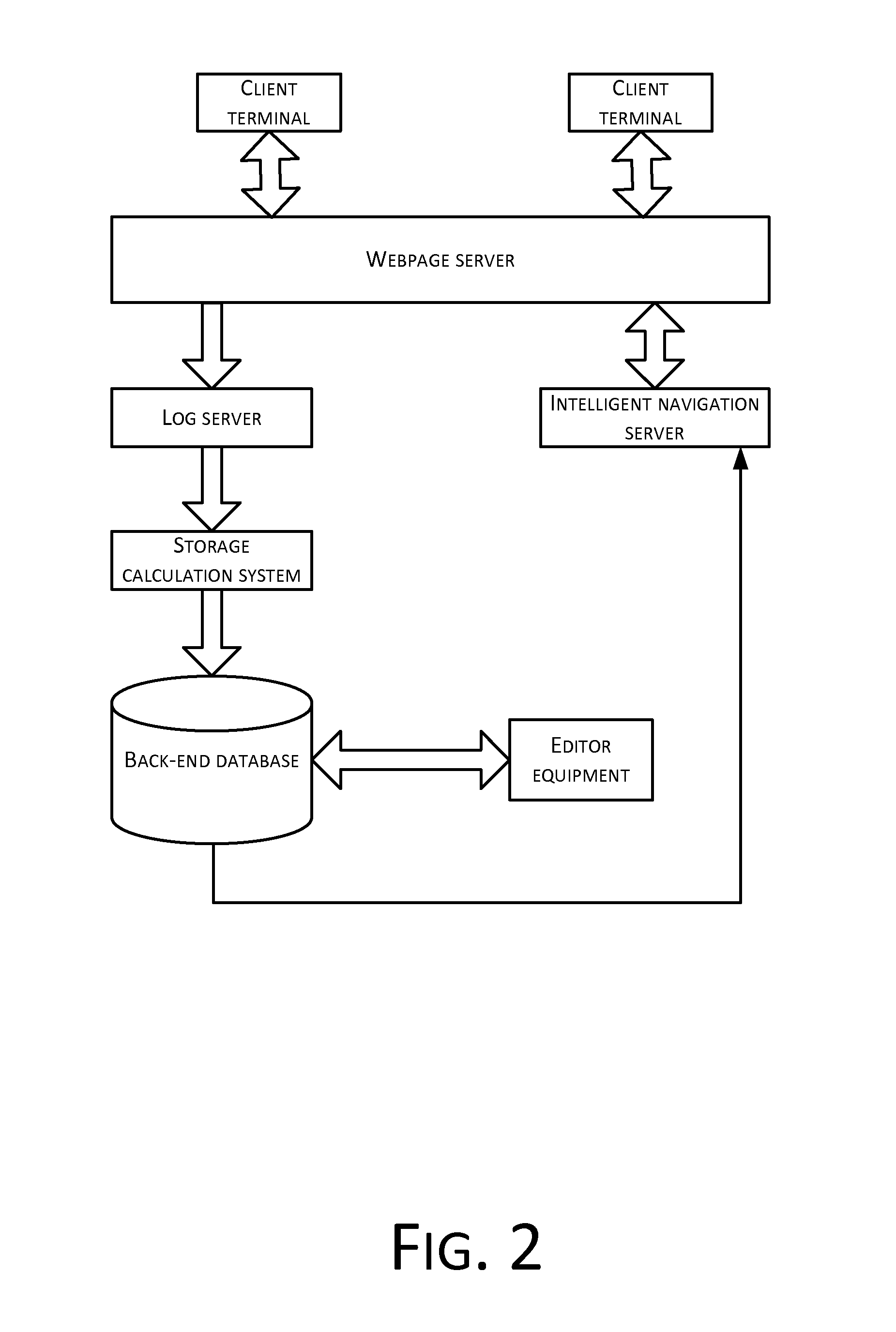 Method, apparatus and system of intelligent navigation