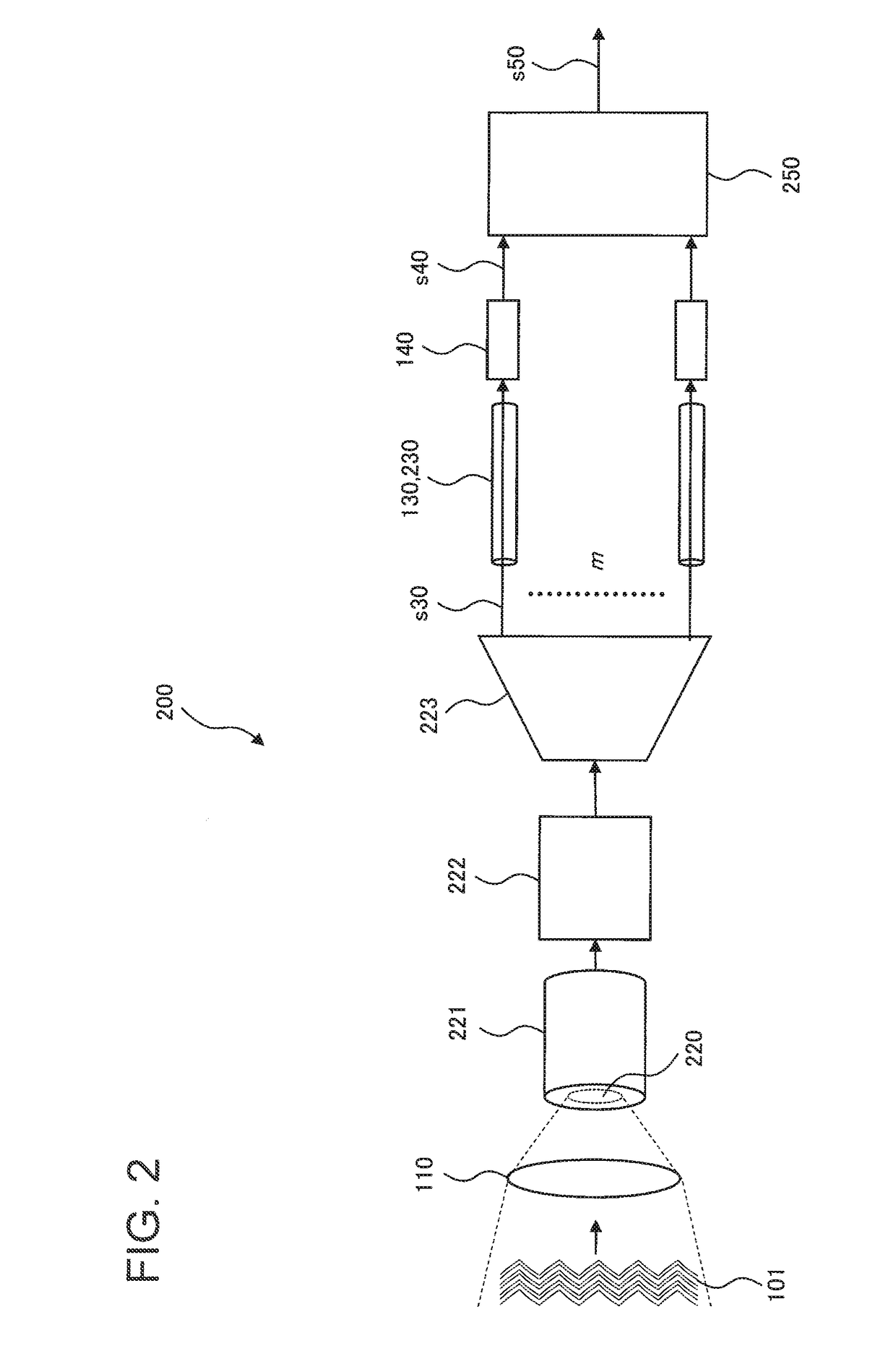 Free space optical receiver and free space optical receiving method