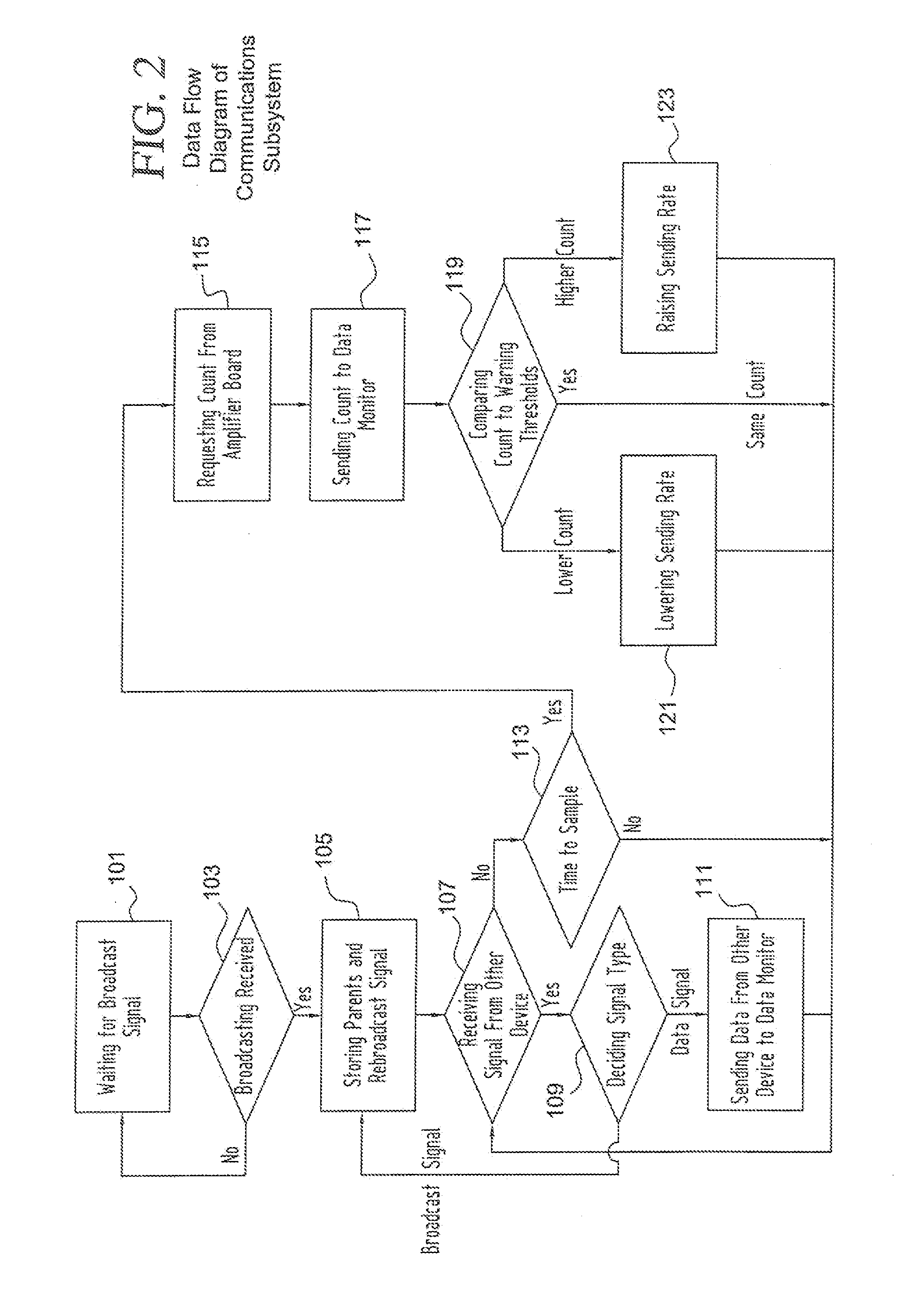 Particle counting and DNA uptake system and method for detection, assessment and further analysis of threats due to nebulized biological agents