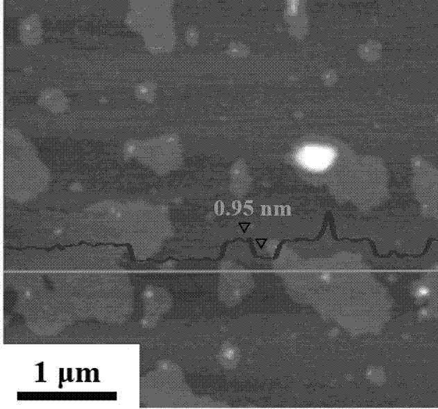 Preparation method of molybdenum disulfide nanosheet in stripping manner