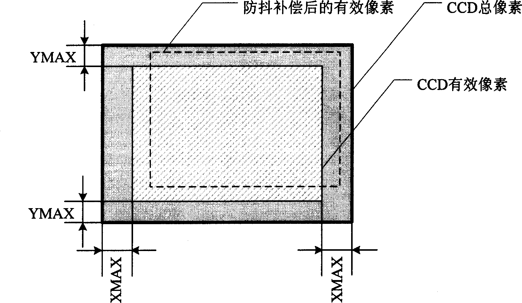 Method for realizing video code anti-shake based on dynamic image and coder