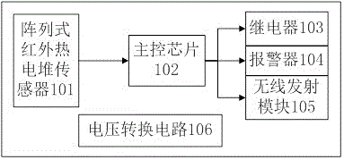 Infrared temperature measurement-based multifunctional human sensing switch and implementation method therefor