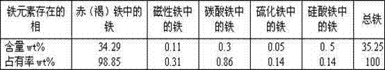 Three-stage suspension roasting-magnetic separation method for hematite-limonite mixed iron ores