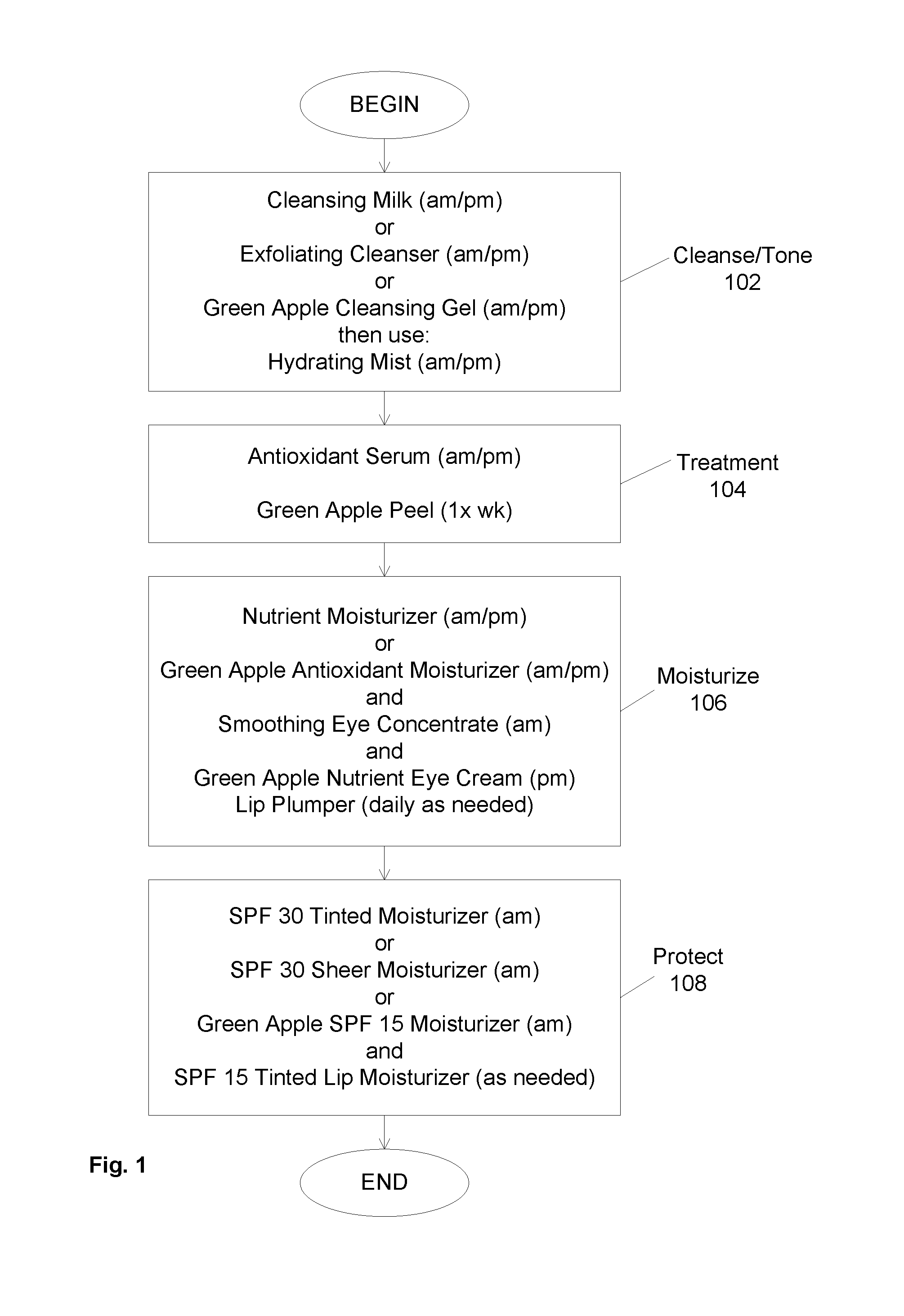 Compositions for juice-based skin cleansers