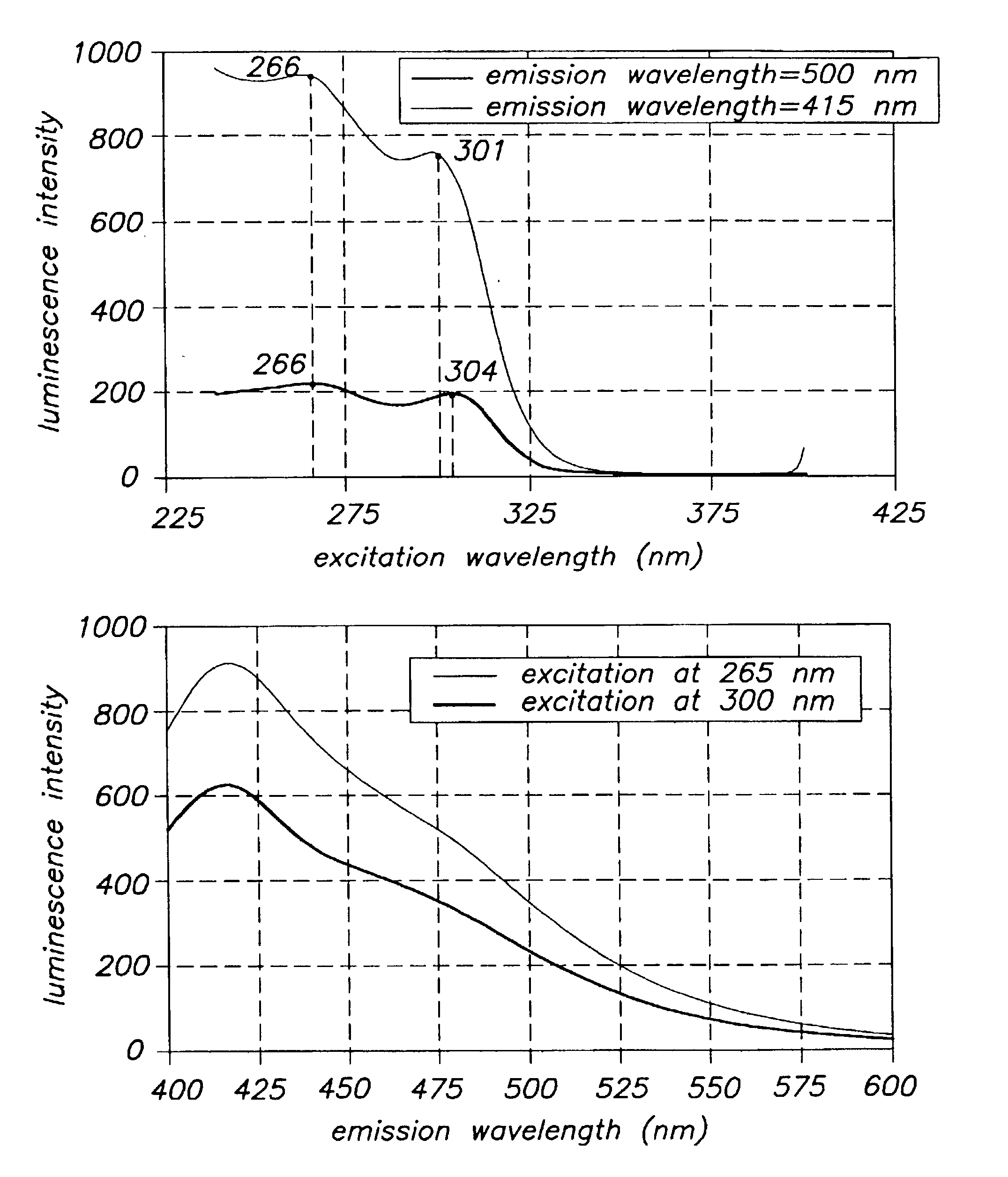 Particular type of a thin layer inorganic light emitting device