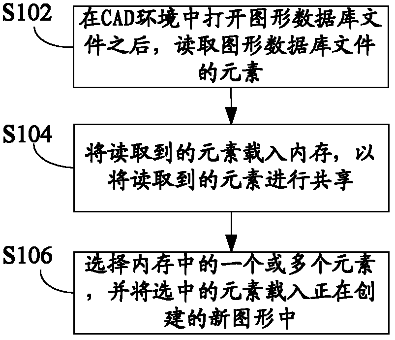 Data processing method and device for graphics files based on CAD (computer-aided design)