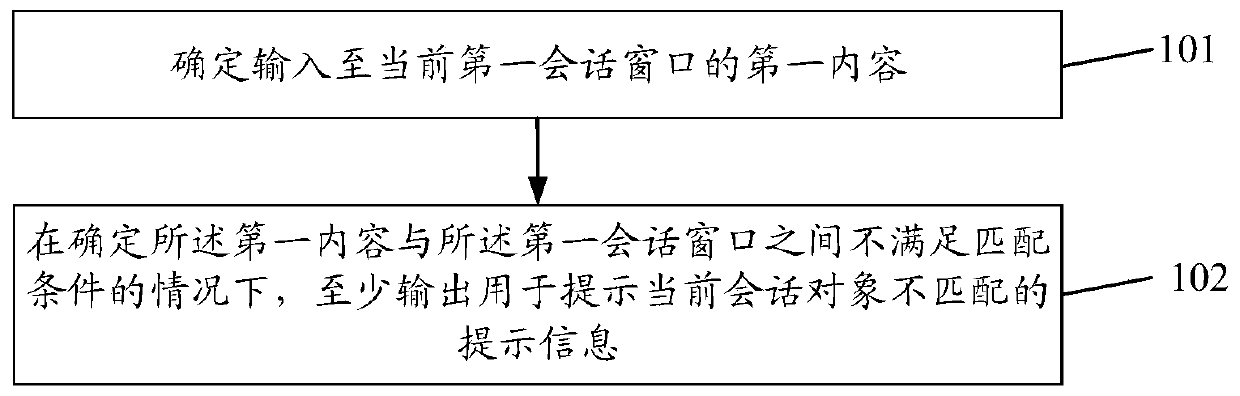 Information processing method and device