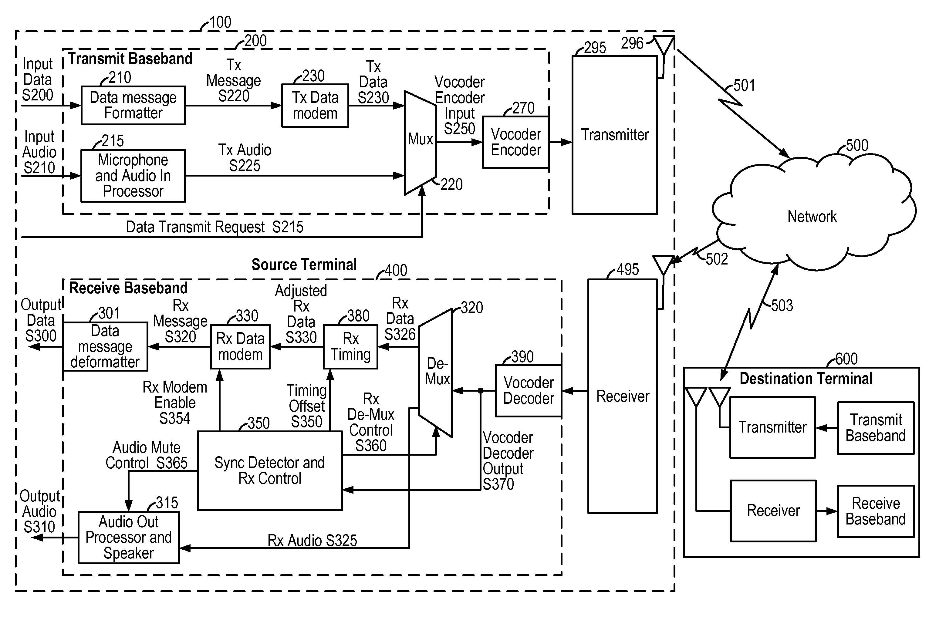 System and method of an in-band modem for data communications over digital wireless communication networks