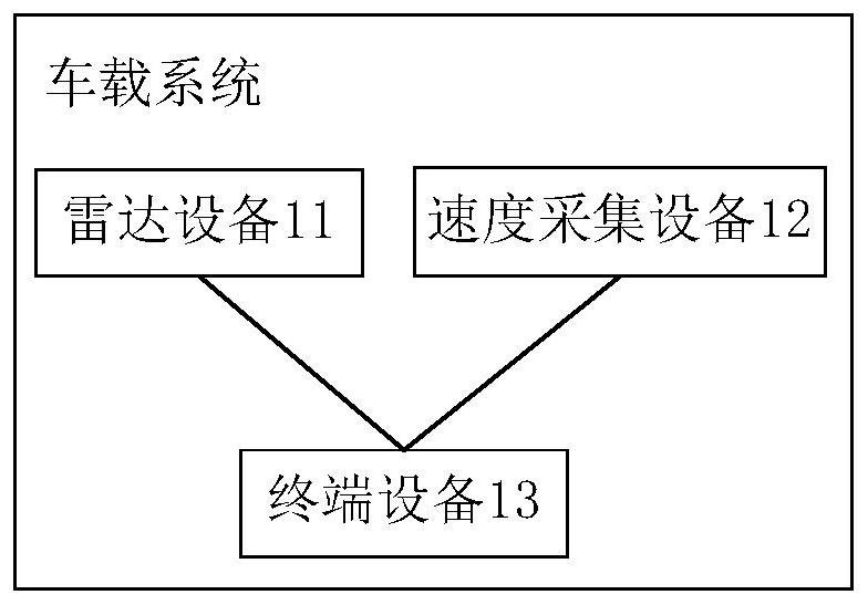 Driving risk control method, driving risk control device and computer storage medium