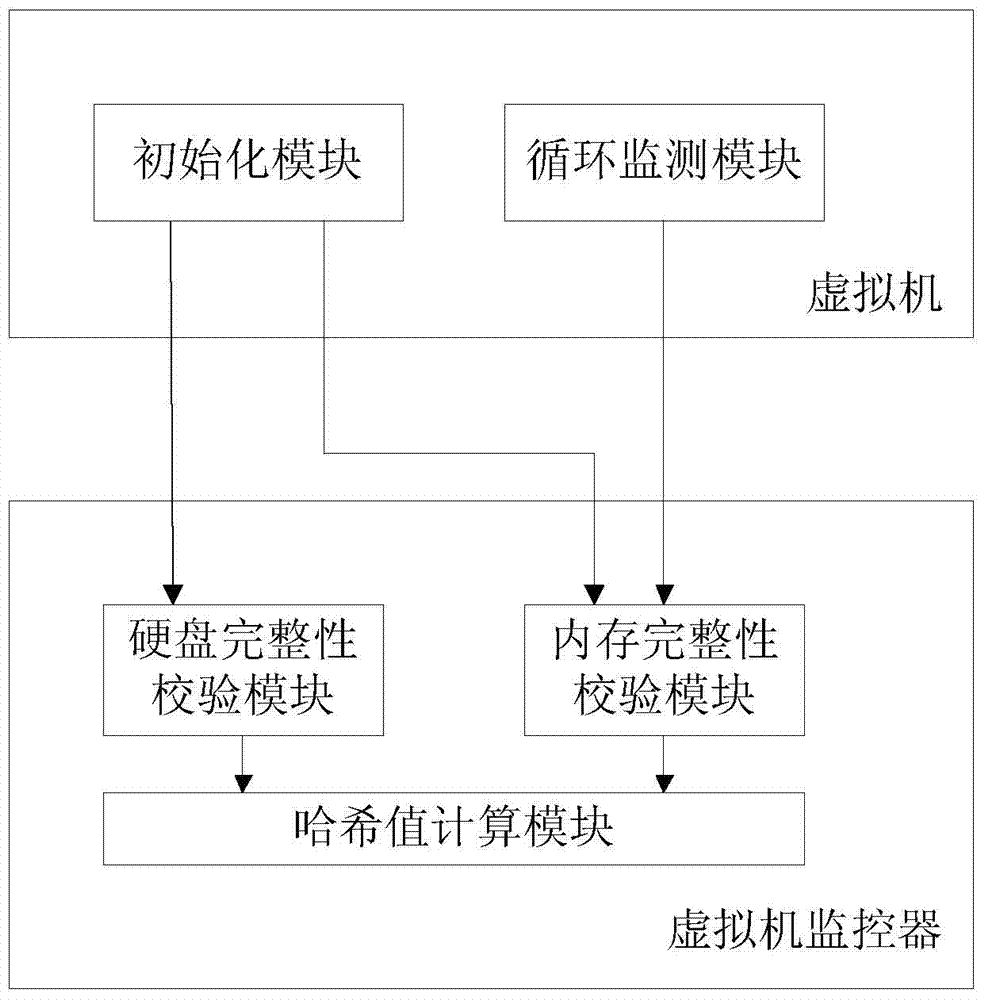 Software integrity verifying system and method based on VMM (virtual machine monitor)