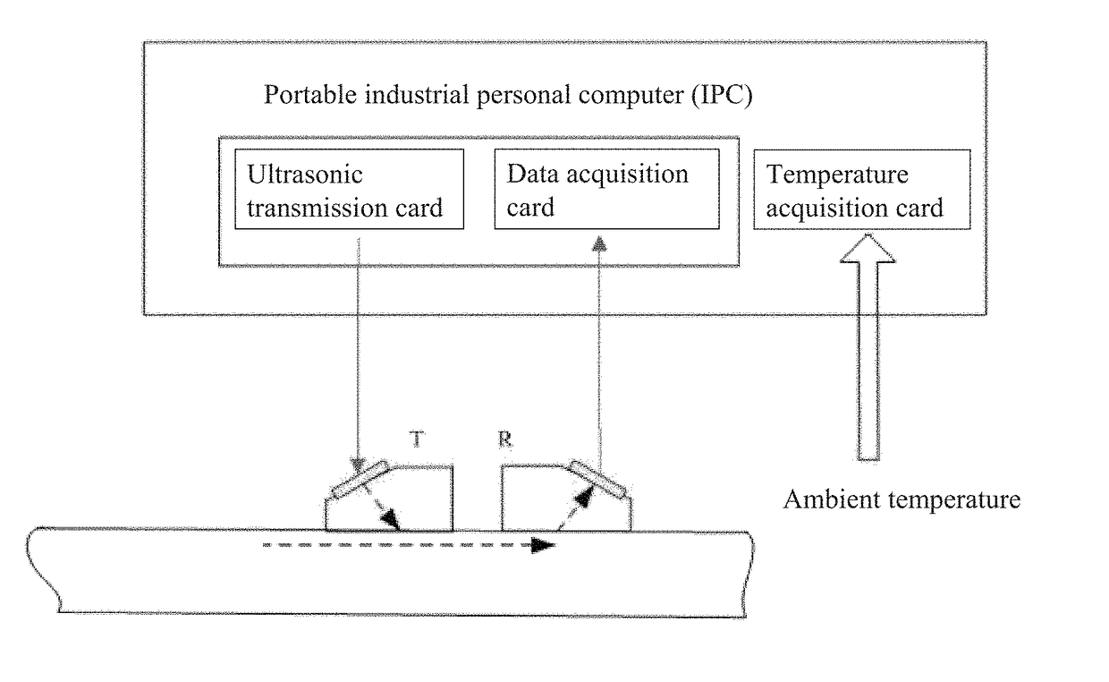 Sensor device and residual stress detection system employing same