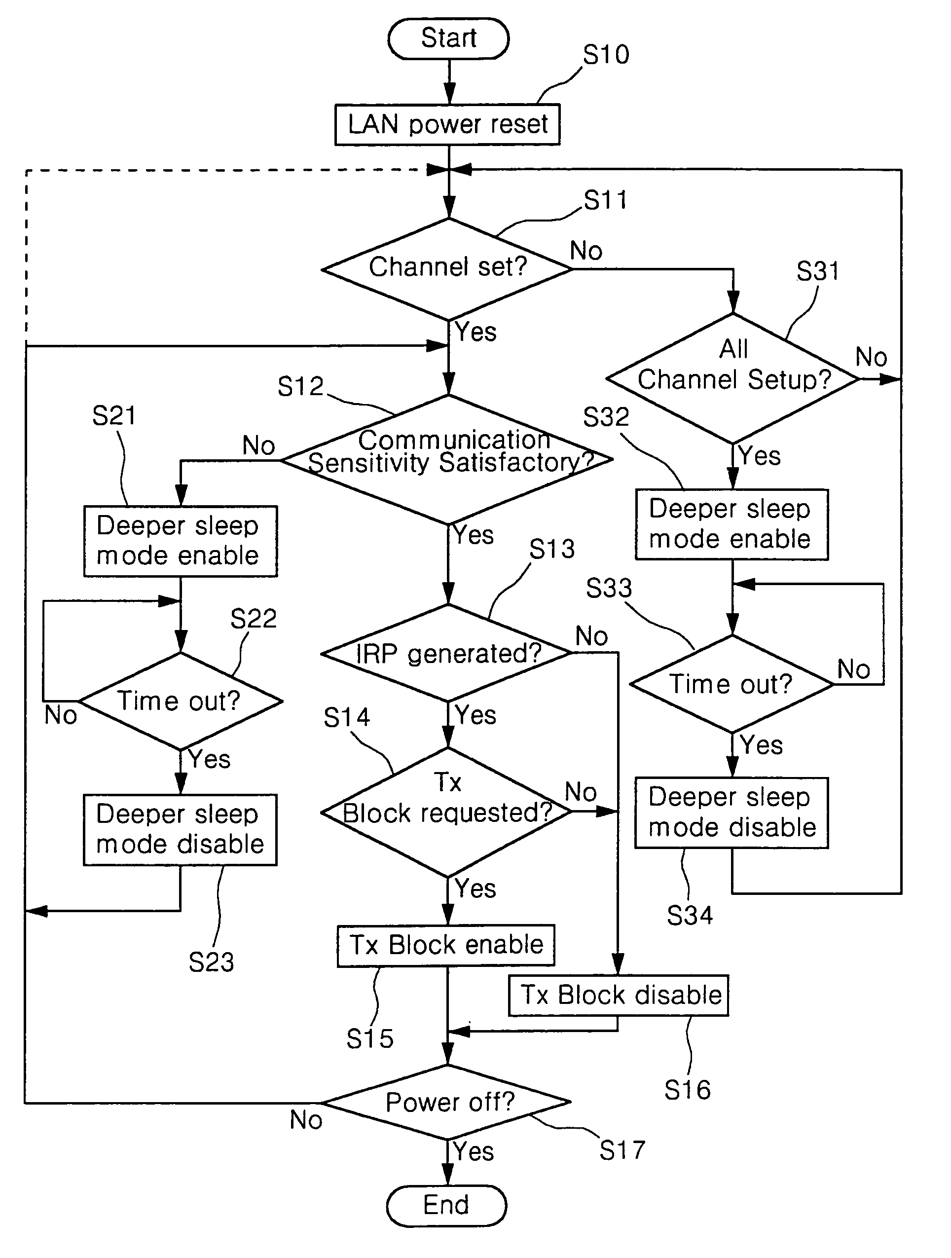 Power management method and apparatus of wireless local area network module in computer system