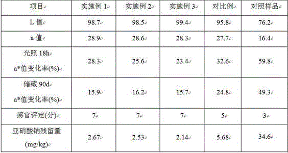 Meat product colorant and preparation method thereof