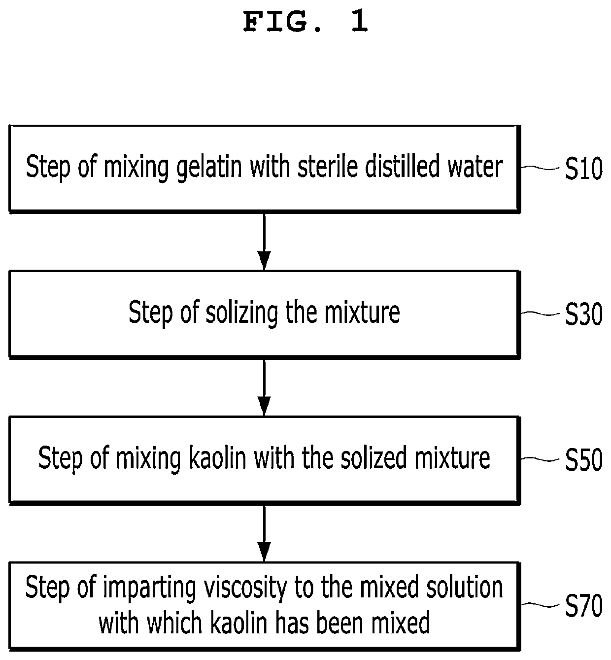 Method for preparing absorbable haemostatic composition for body and haemostatic composition prepared thereby