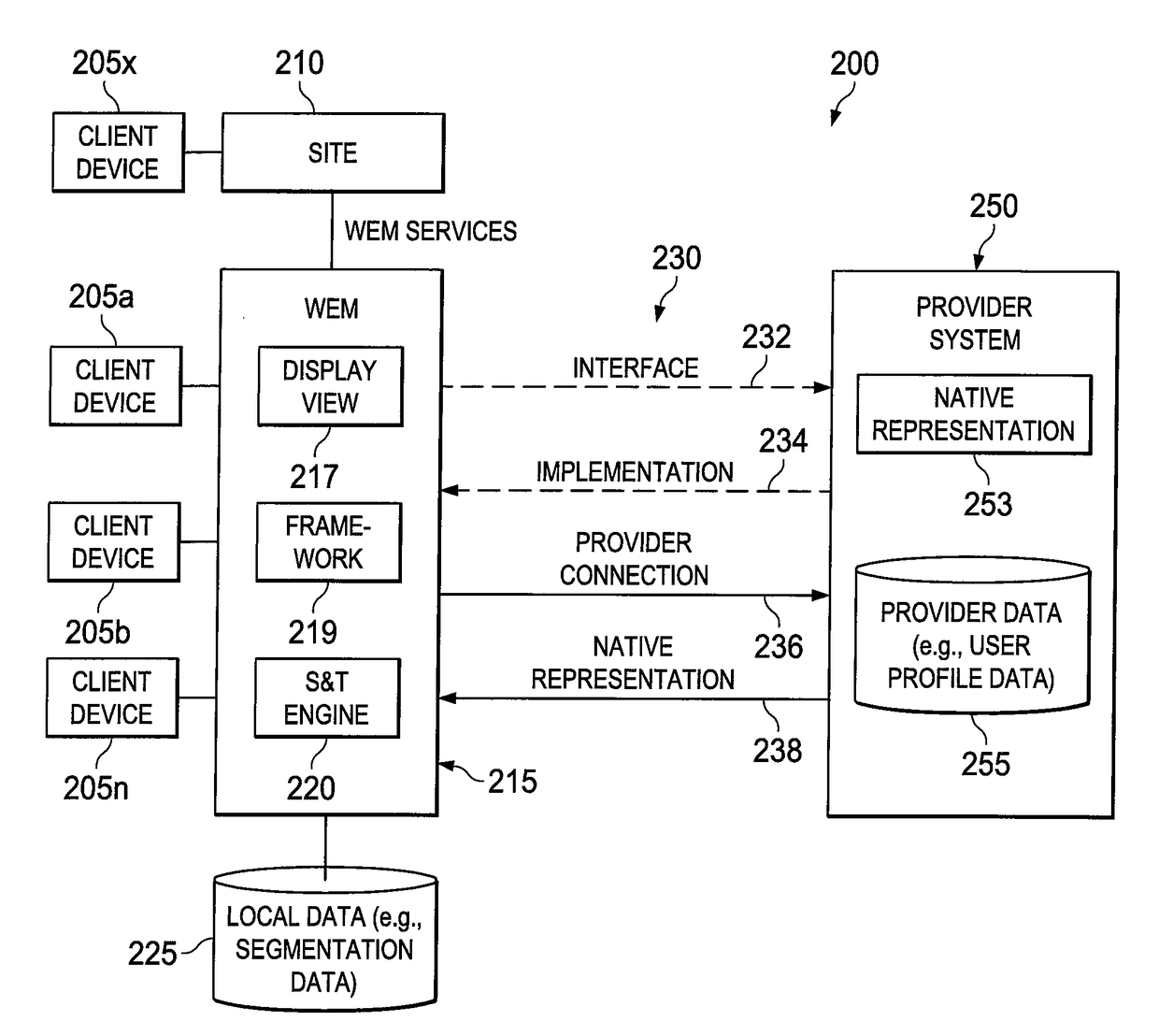 Systems, methods and computer program products for dynamic user profile enrichment and data integration