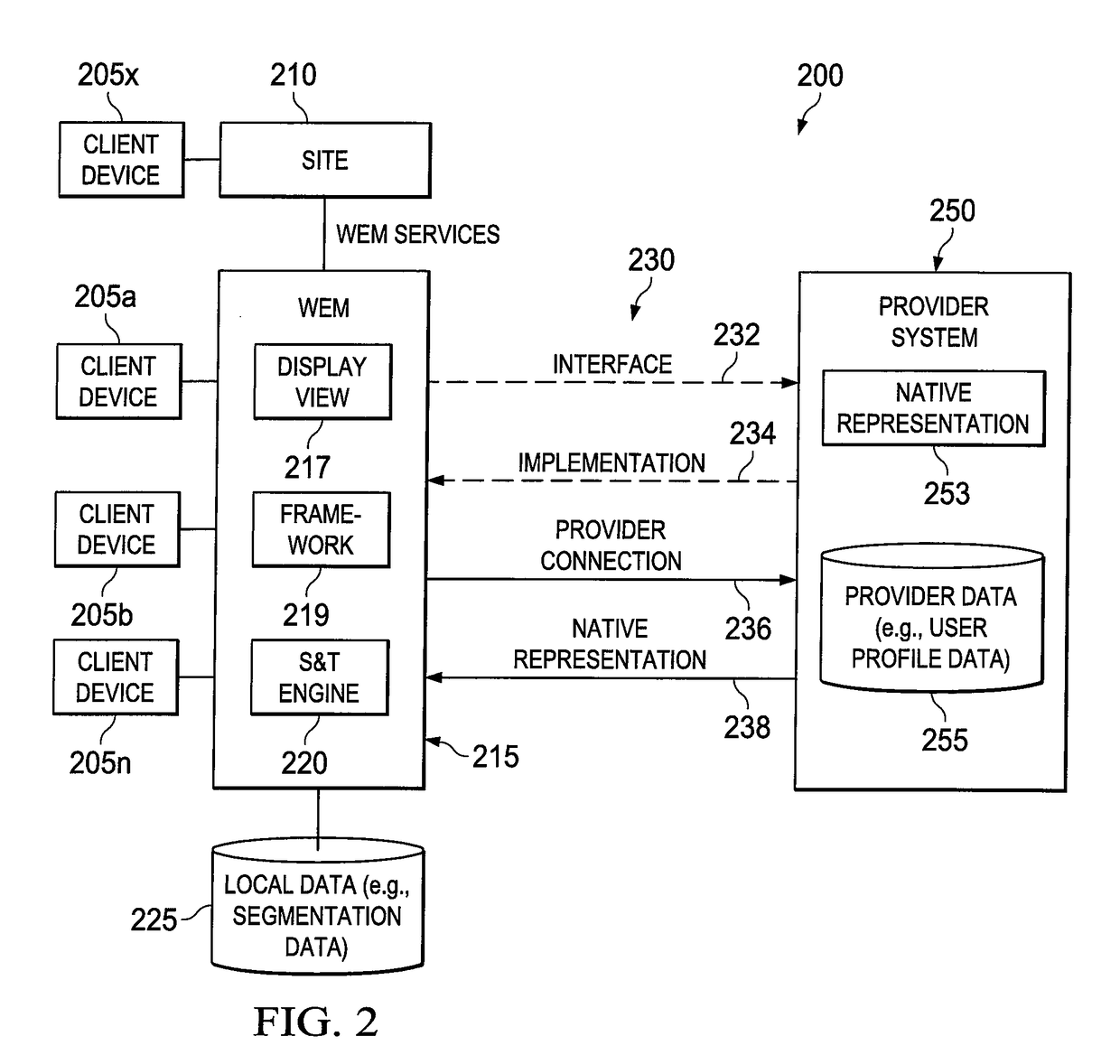 Systems, methods and computer program products for dynamic user profile enrichment and data integration