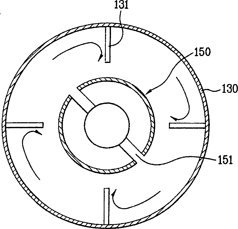 Multiple cyclonic dust collector