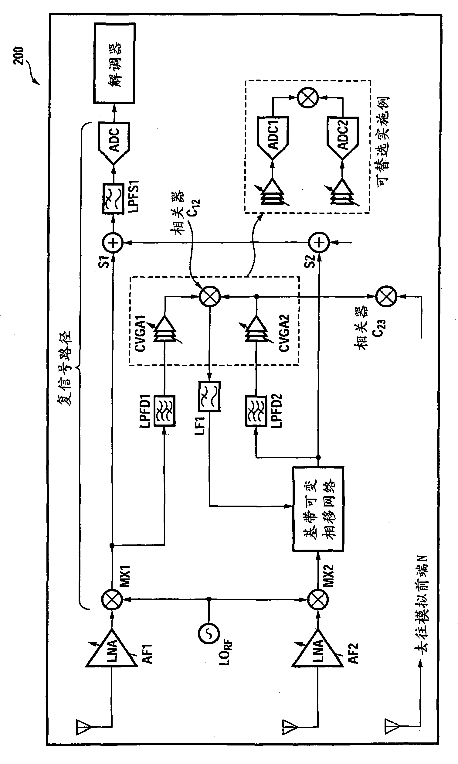 Low-complexity diversity using coarse fft and subband-wise combining