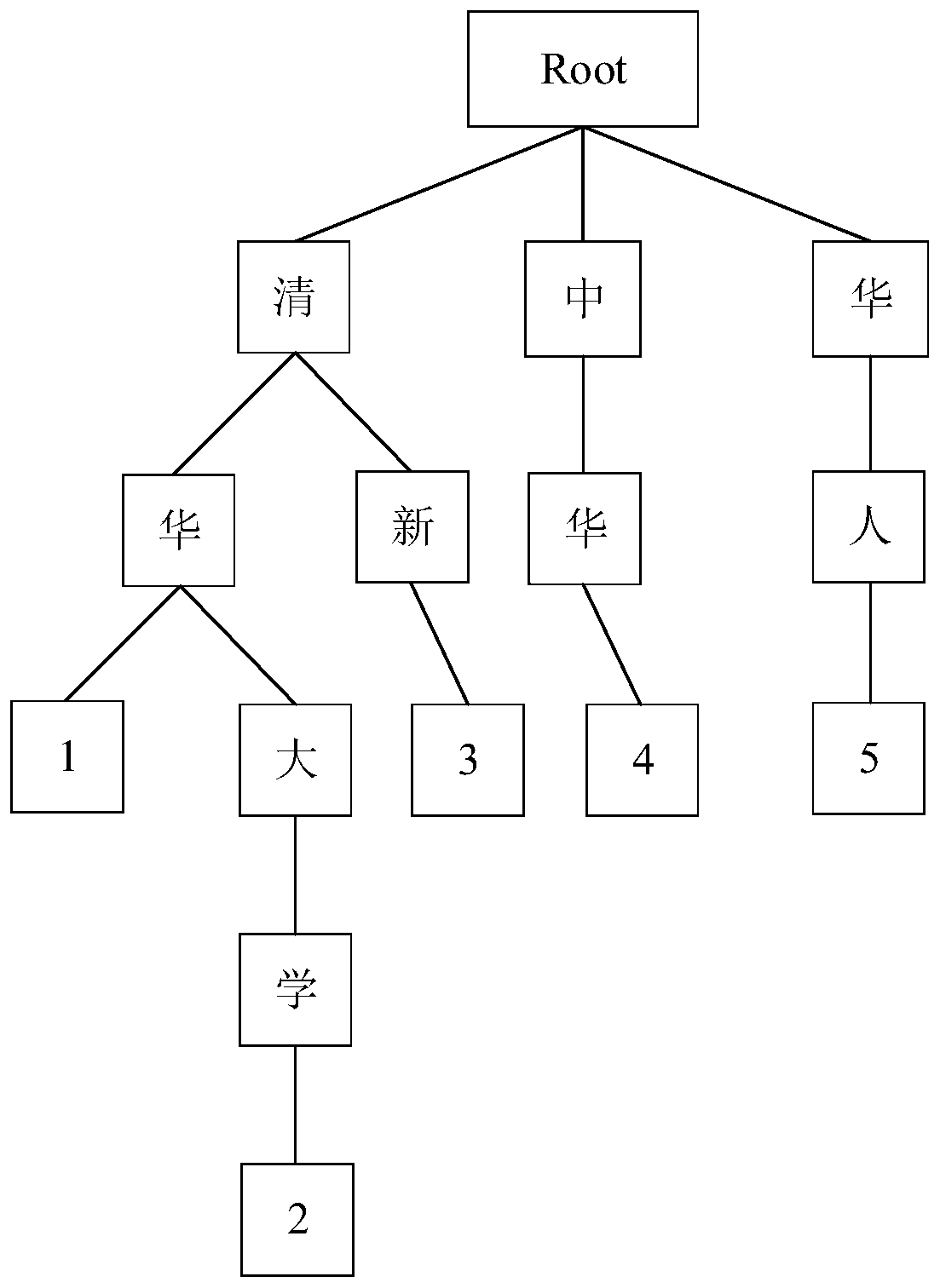 Named entity identification and linking method and device, equipment and readable storage medium