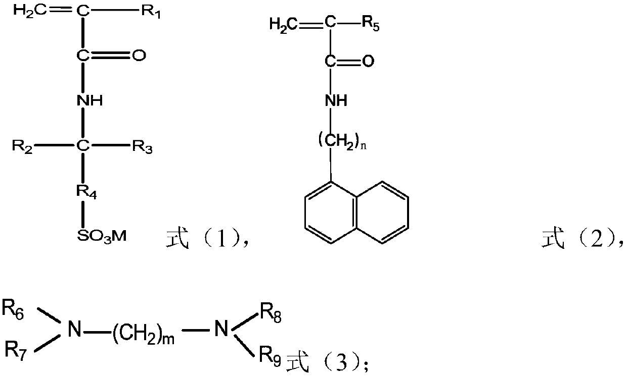 Acrylamide copolymer, preparation method and applications thereof