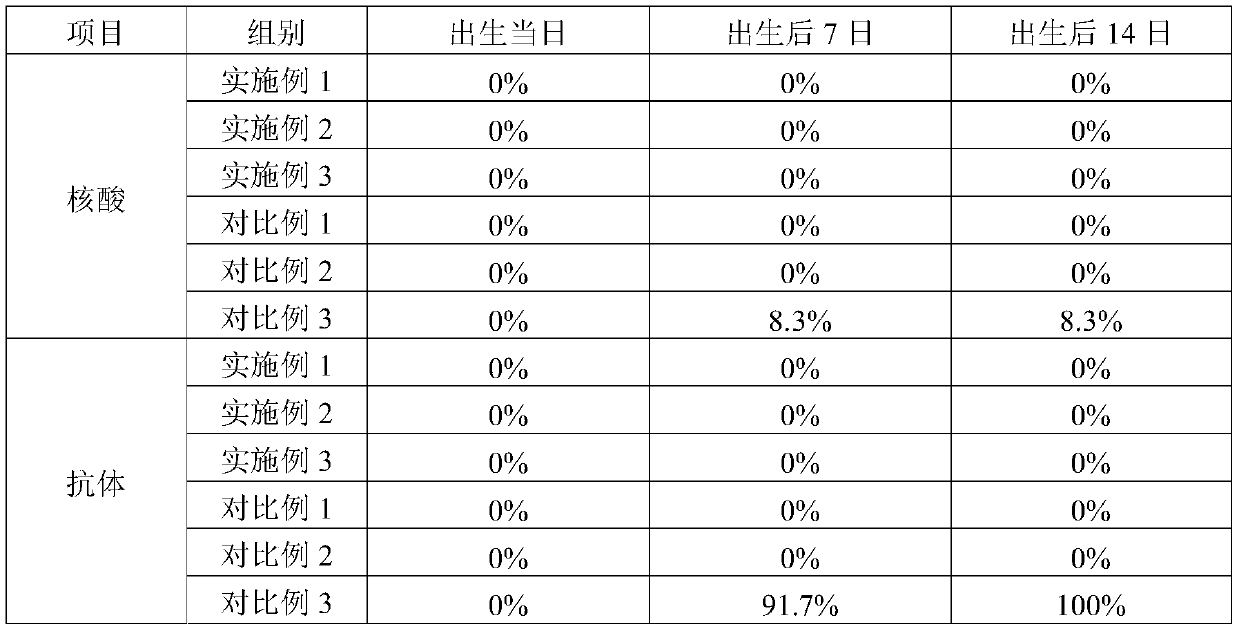 Breeding method of specified-pathogen-free experimental pigs and application of breeding method of specified-pathogen-free experimental pigs