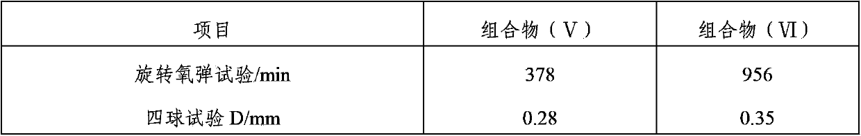 Special lubricating oil composition for circulatory system of paper machine