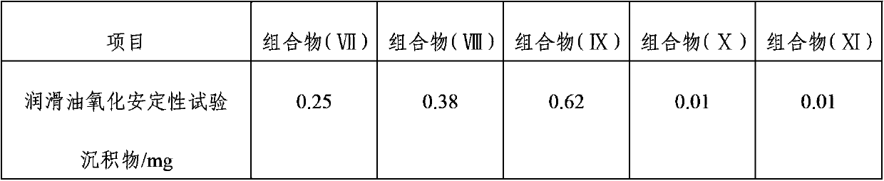 Special lubricating oil composition for circulatory system of paper machine