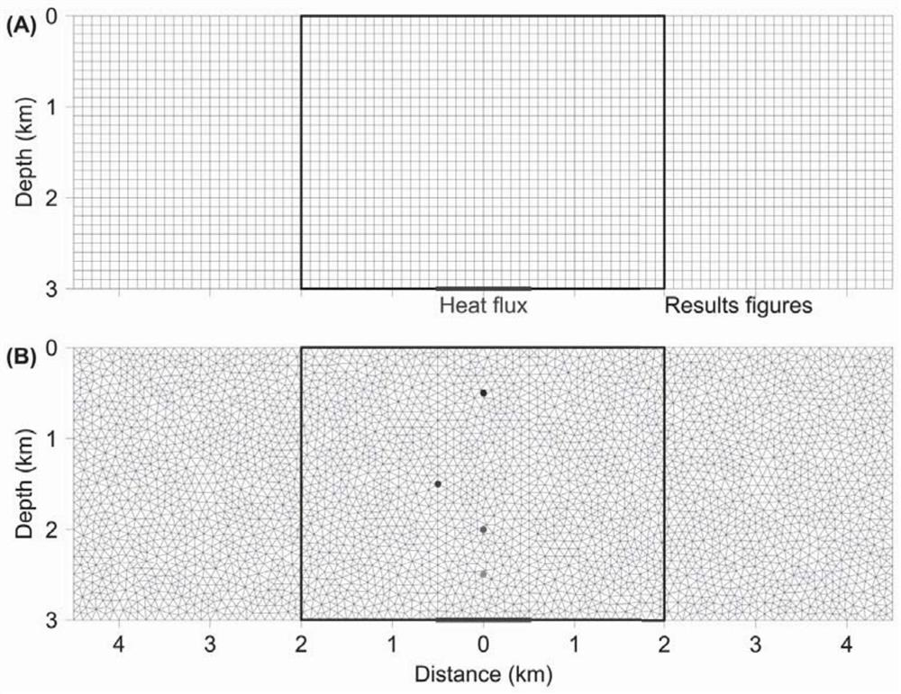 Seabed hydrothermal fluid circulation three-dimensional simulation method