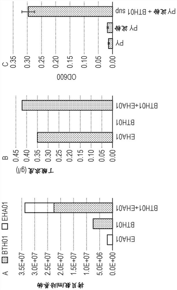 Methods and compositions for treating gastrointestinal and inflammatory disorders