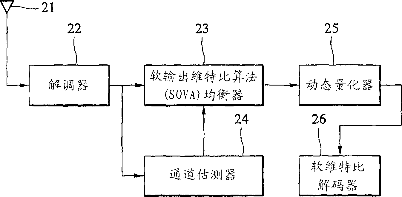 Methods and devices for dynamic quantizing input of a soft decision decoder