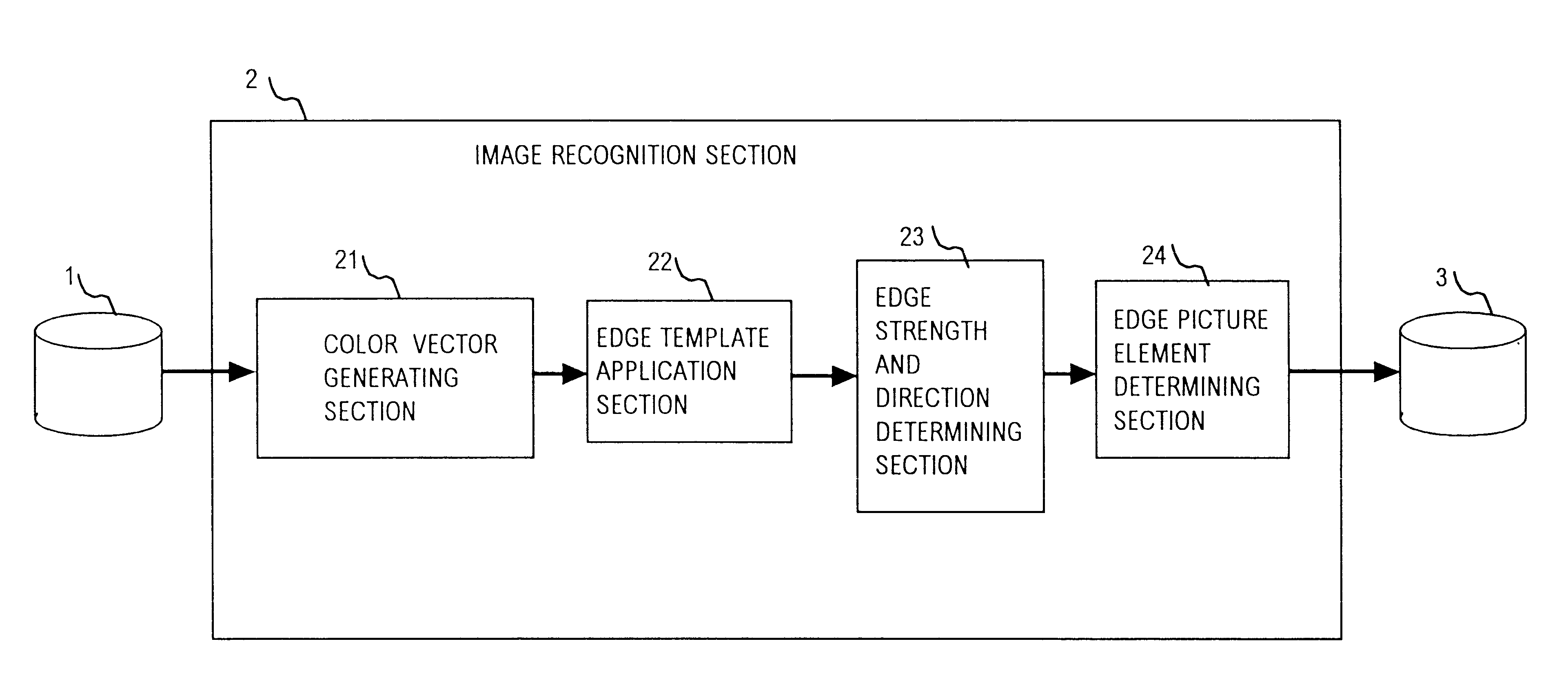 Image recognition method and apparatus utilizing edge detection based on magnitudes of color vectors expressing color attributes of respective pixels of color image