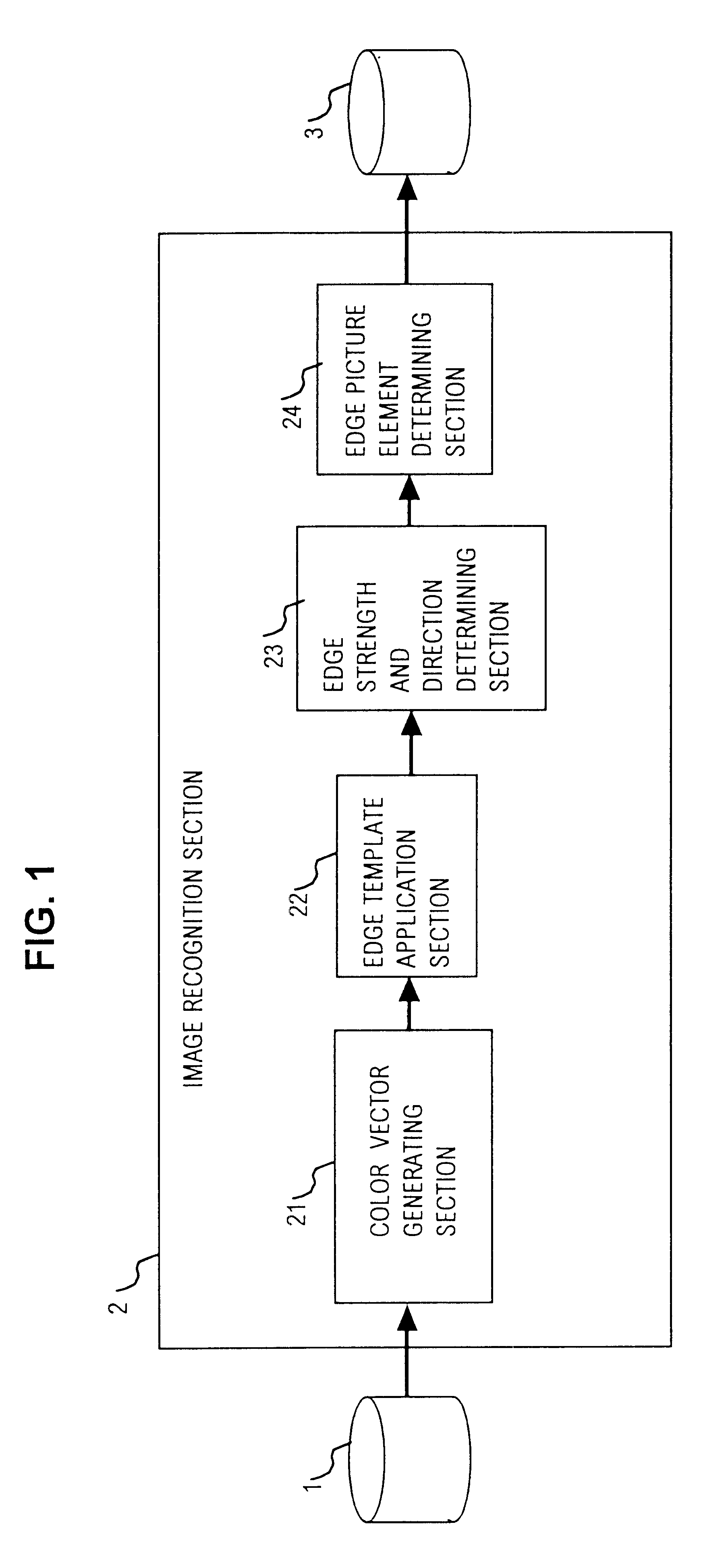 Image recognition method and apparatus utilizing edge detection based on magnitudes of color vectors expressing color attributes of respective pixels of color image