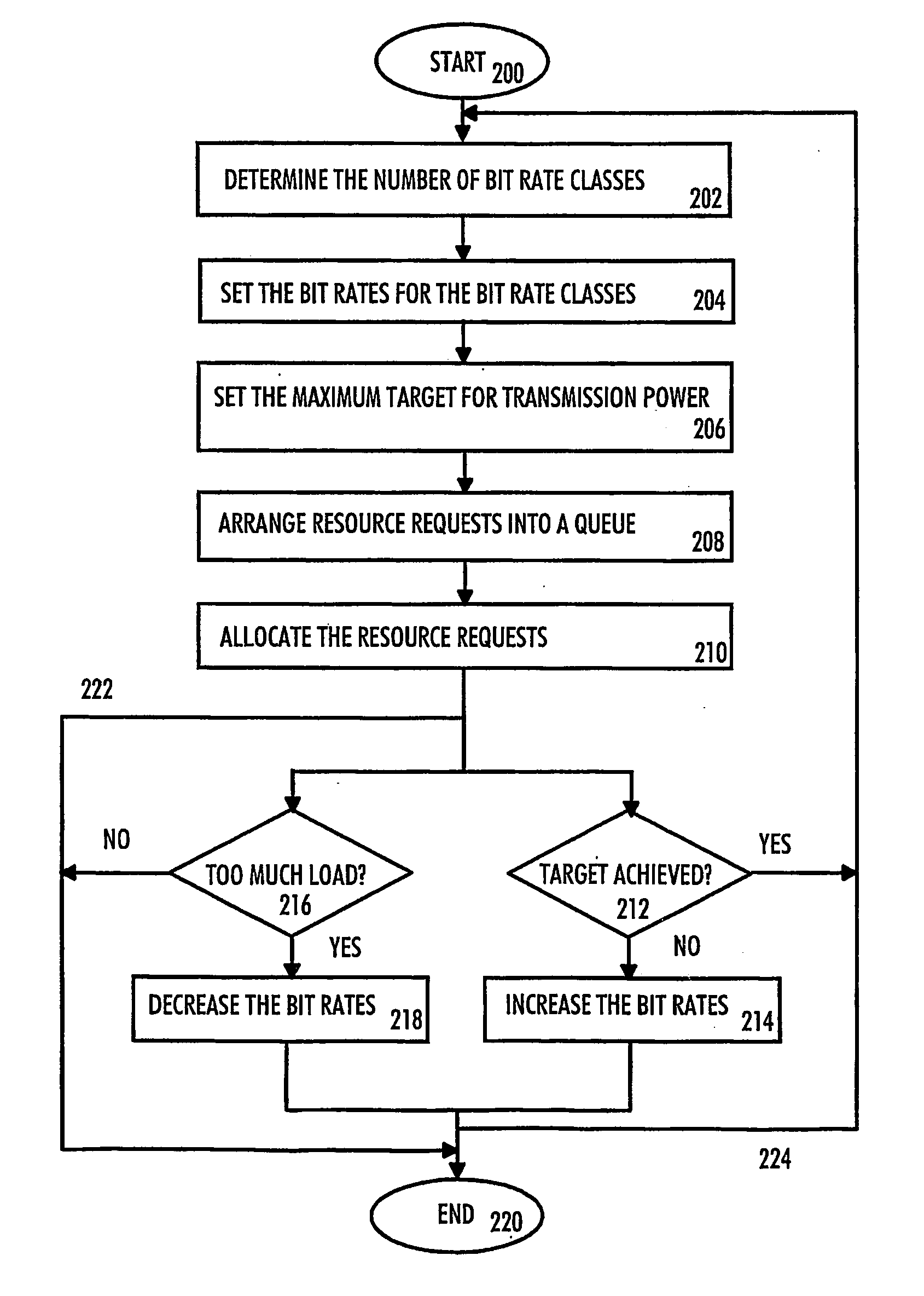 Data transmission method, radio network controller and base station