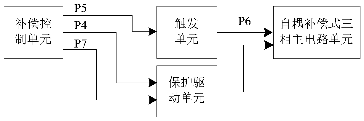 Three-phase AC Voltage Stabilizer for Rail Transit