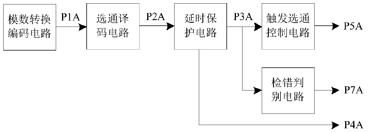 Three-phase AC Voltage Stabilizer for Rail Transit