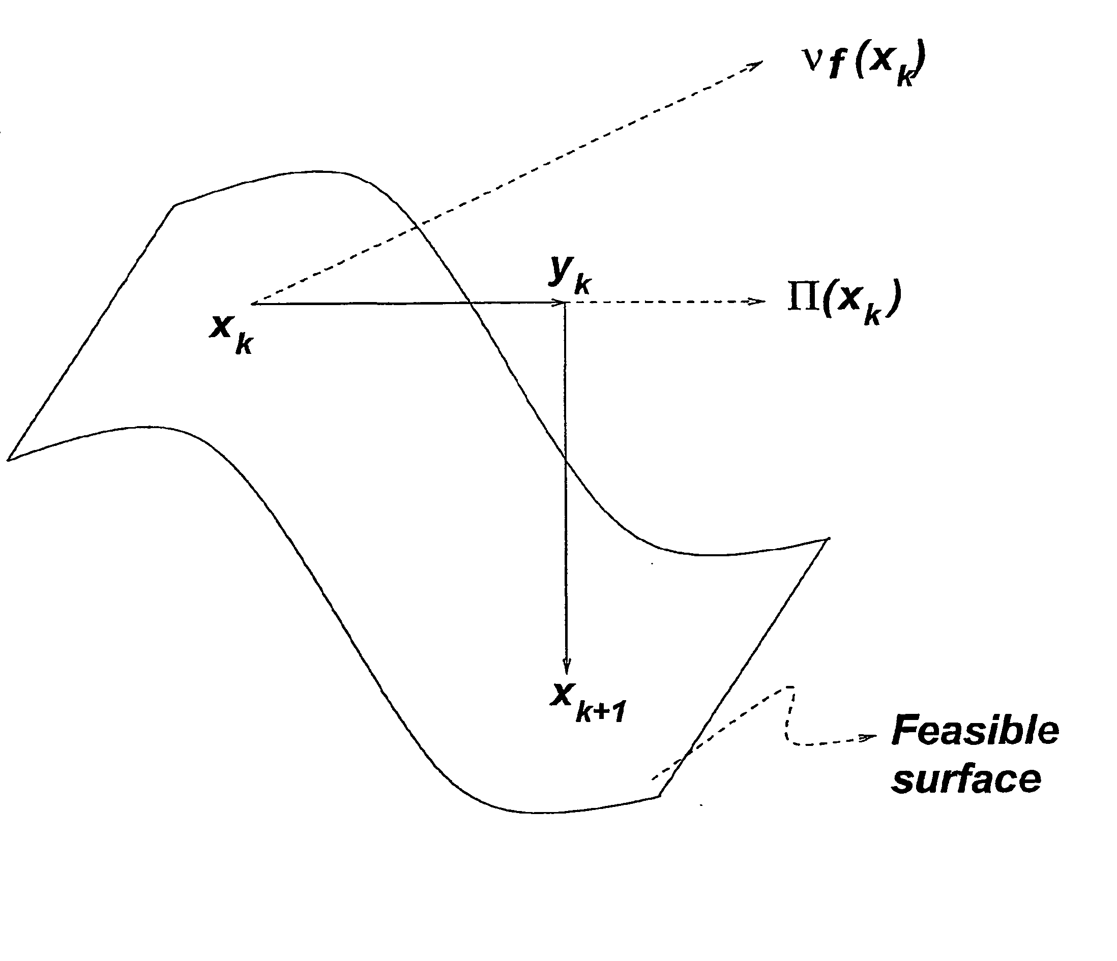 Optimization on nonlinear surfaces