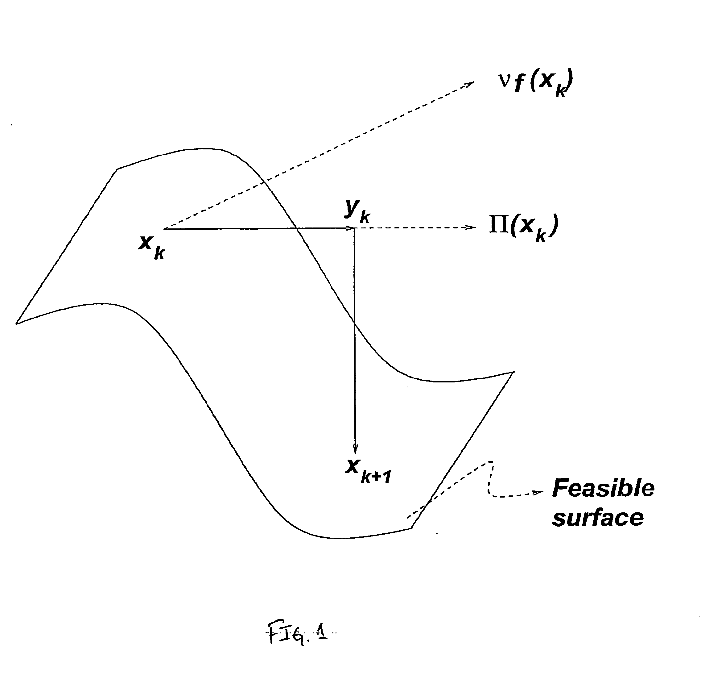 Optimization on nonlinear surfaces