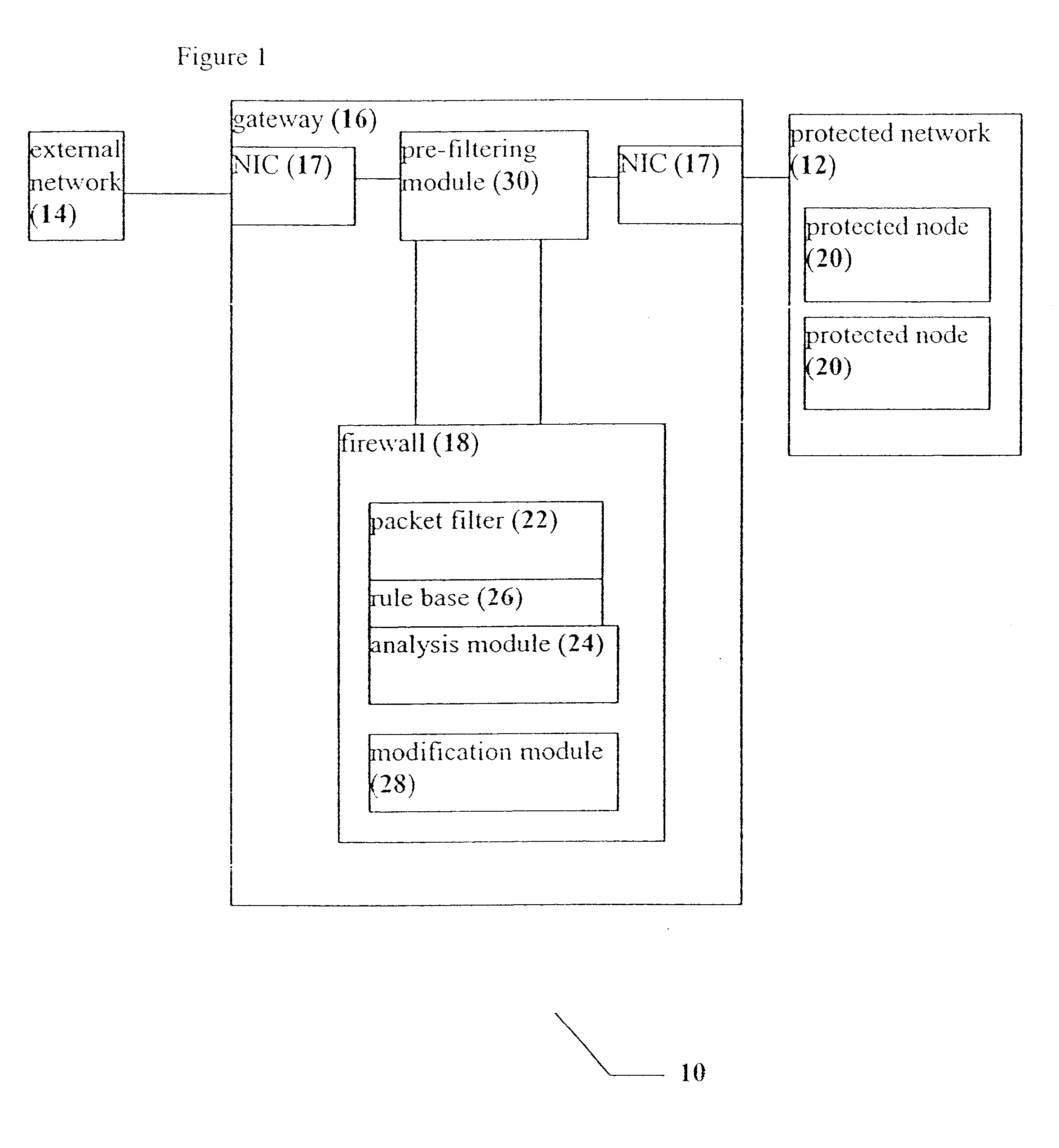 System, device and method for rapid packet filtering and processing