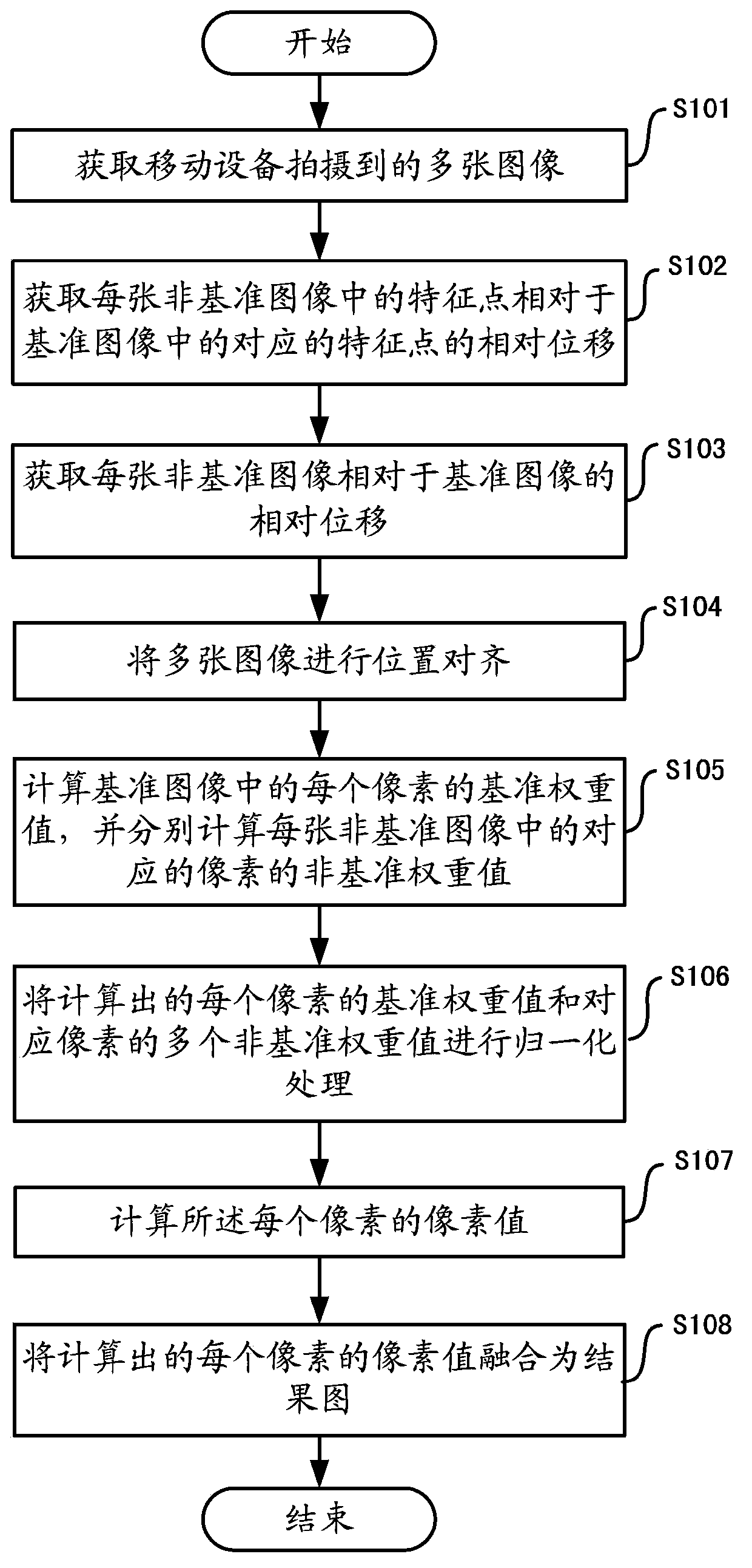 Image processing method and image processing equipment