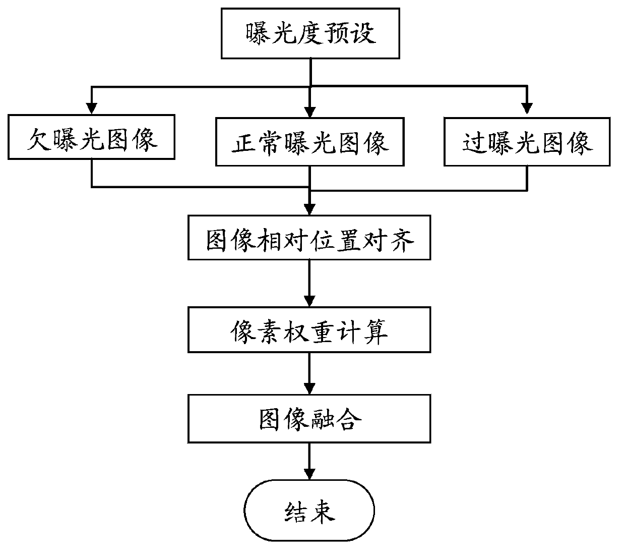 Image processing method and image processing equipment