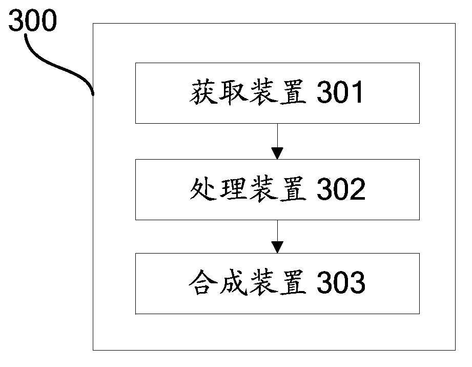 Image processing method and image processing equipment