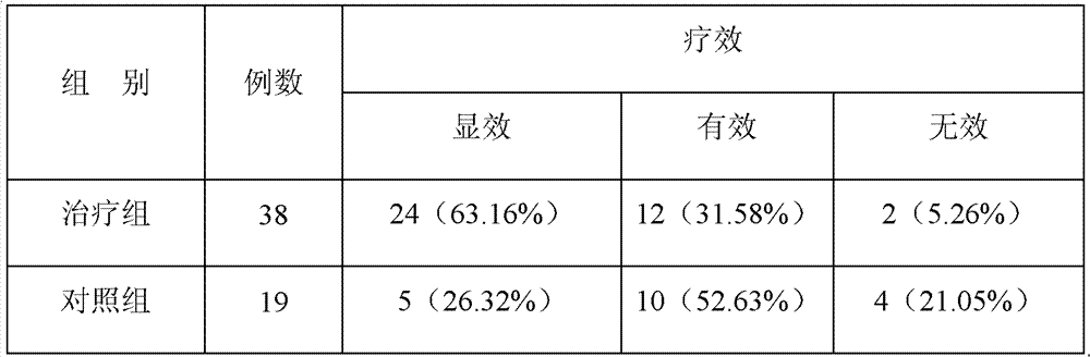 Medicine for treating chronic gastritis, gastric ulcer and/or duodenal ulcer and preparation method thereof