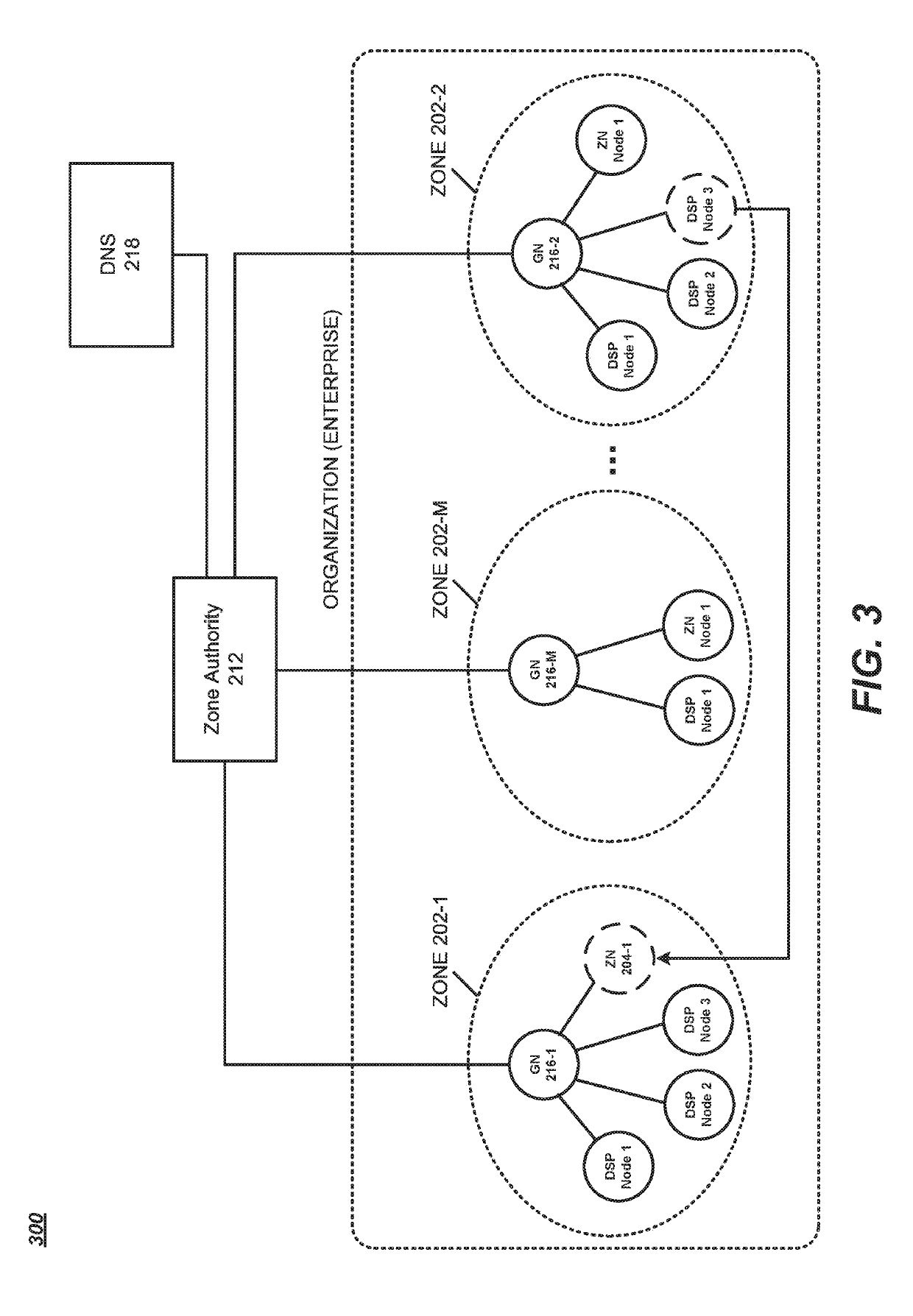 Self-organizing distributed computation grid