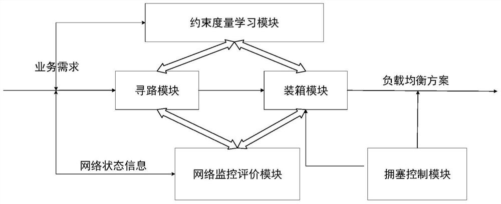 Intelligent network control system and method