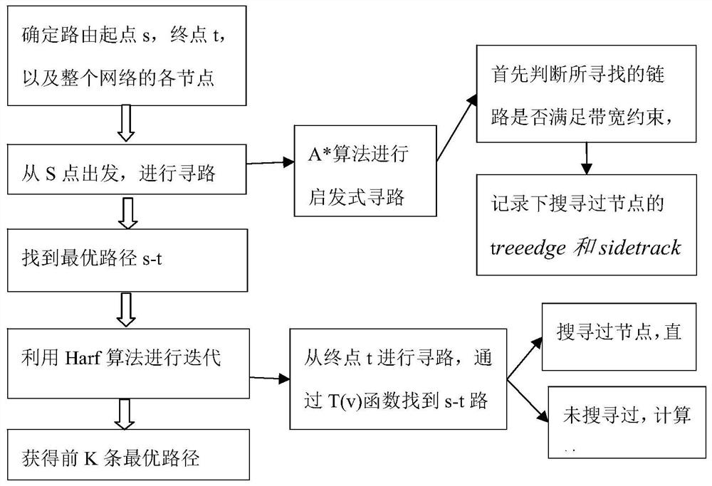 Intelligent network control system and method