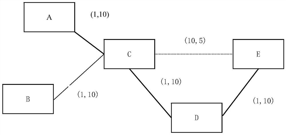 Intelligent network control system and method