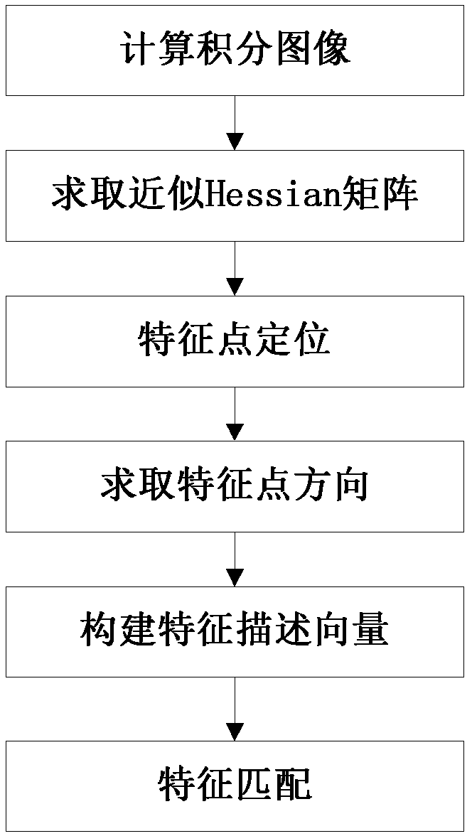 Mobile robot cascading type map creating method based on mixed characteristics