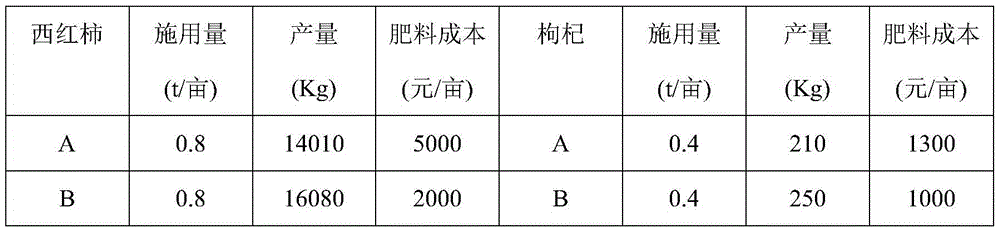 Modified mineral material and method for preparing farmland soil ecological preparation