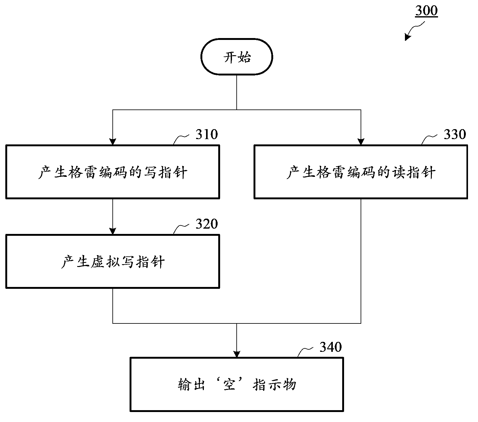 FIFO device and method thereof