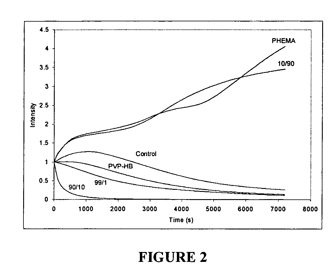 Hydrophilized bactericidal polymers